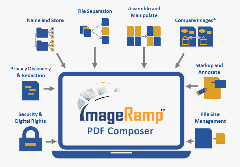 ImageRamp Composer for easy PDF processing