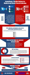 Medical and Dental Indexing Options Infographic
