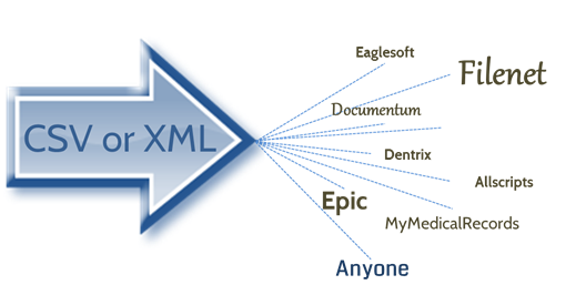 integrate extracted data with csv xml files