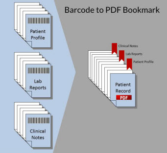Create PDF bookmarks with barcodes using ImageRamp Batch