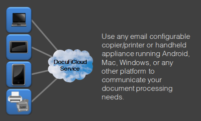 DocuFiCloud Services works with a wide variety of input devices